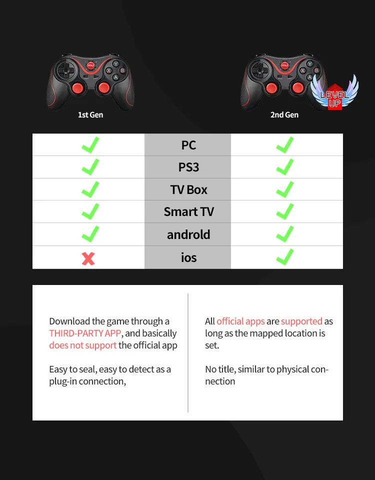 Данных лягушка Bluetooth беспроводной геймпад игровой контроллер для PS3 ТВ ПК ноутбук джойстик для Iphone Android смартфон контроллер