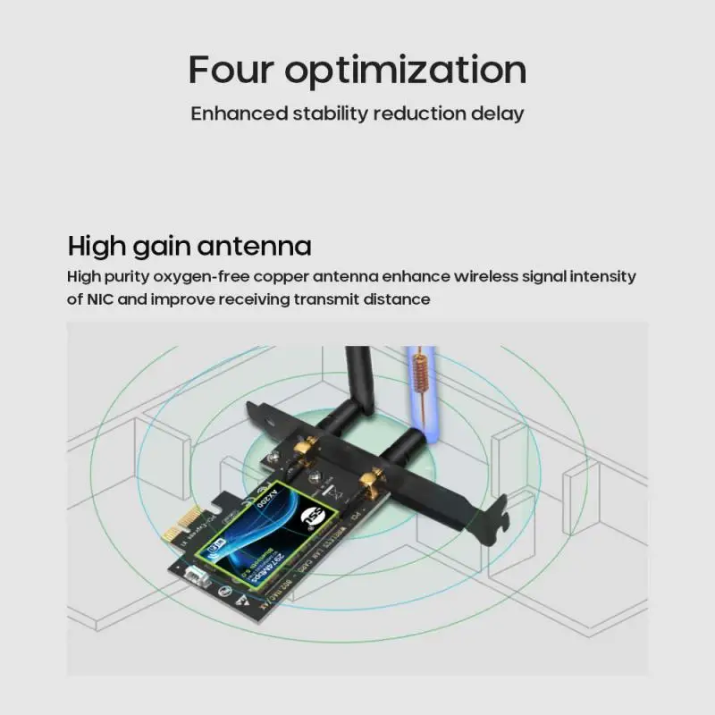 Wi Fi 6 Bluetooth 5 0 двухчастотный 2 4G/5Gh Беспроводной адаптер Intel AX200 поддерживает