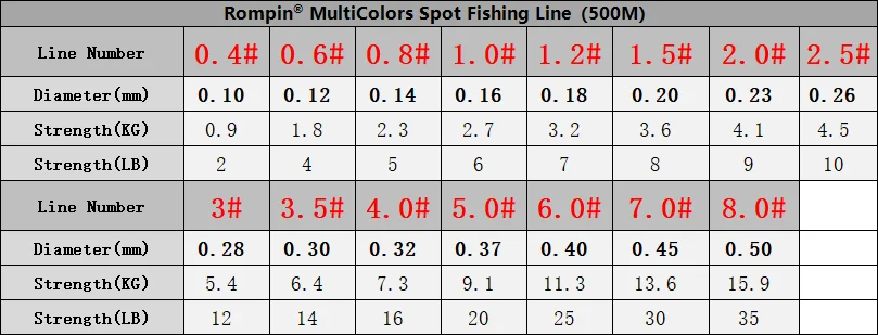 Rompin Fishing Line Nylon, 30 Nylon Fishing