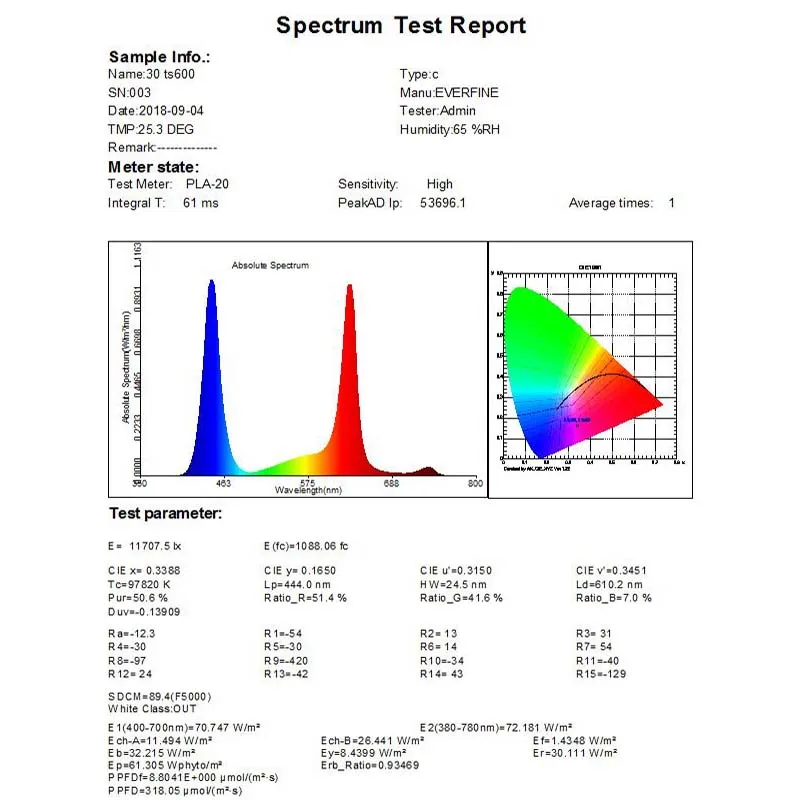 Светильник для выращивания растений 600 Вт полный спектр двойной переключатель