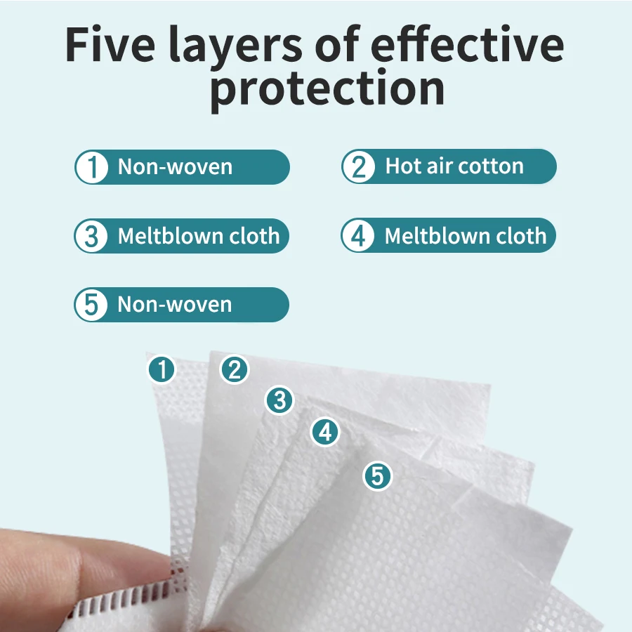 LUYAO FFP2 NR CE маски для лица Быстрая доставка 5-слойная маска рта пыленепроницаемые