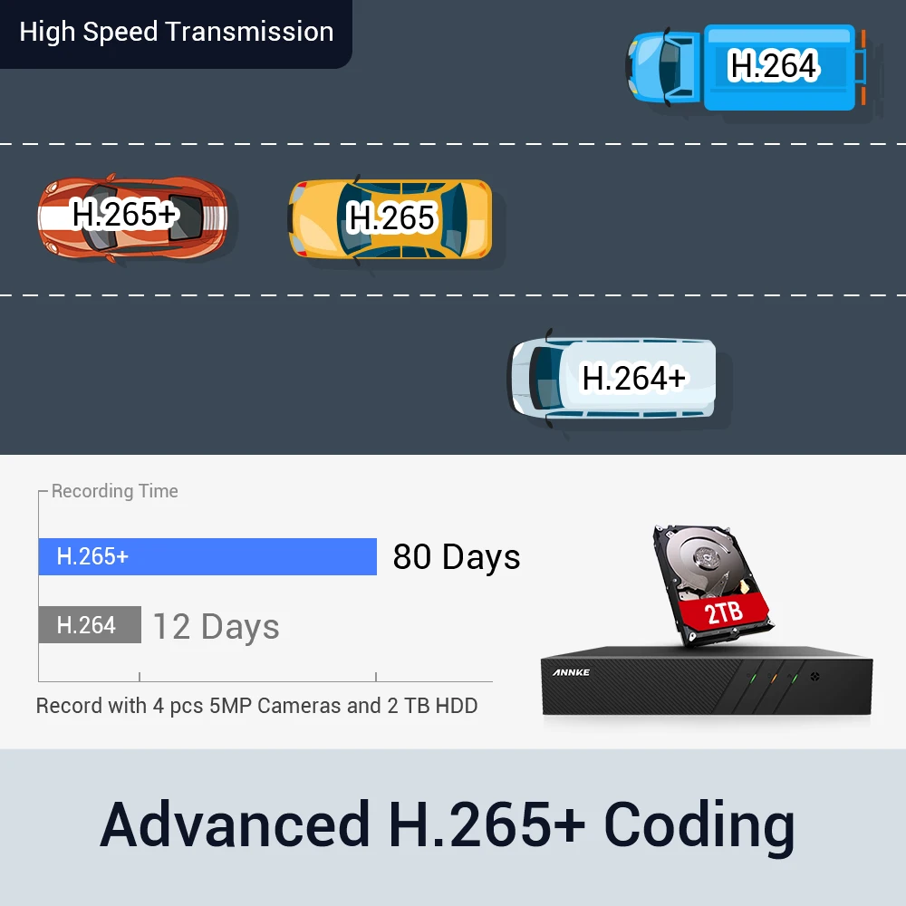 Видеорегистратор ANNKE 8 каналов 6 МП POE H.265 + видеорегистратор для камер HD 2 Мп 3 4 5