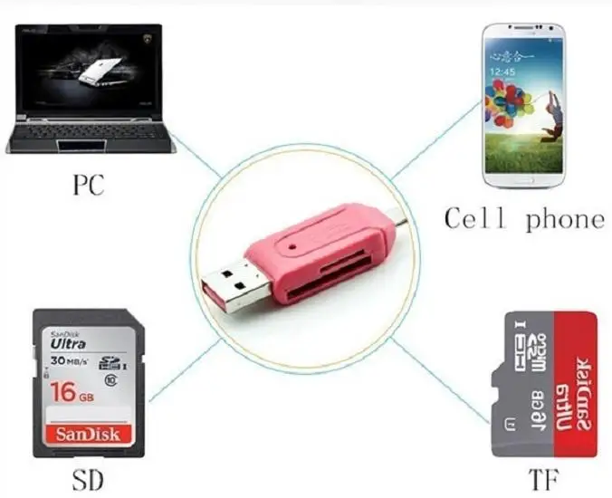 Многофункциональный USB-хаб с универсальным картридером и поддержкой мобильных телефонов Micro OTG TF Flash для компьютера PC и аксессуаров для MacBook Pro и Huawei.