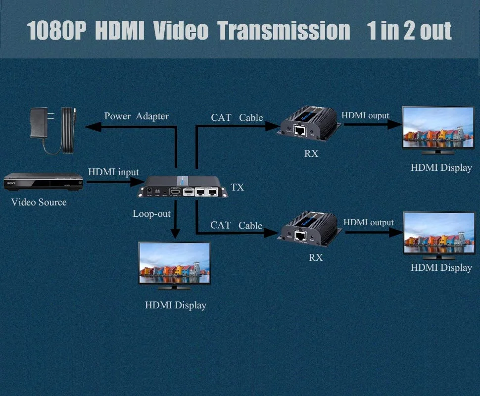Удлинитель LKV712Pro HDMI Loop out 1 передатчик 2 приемника до 40 м более RJ45 CAT6/6A/7 поддержка EDID