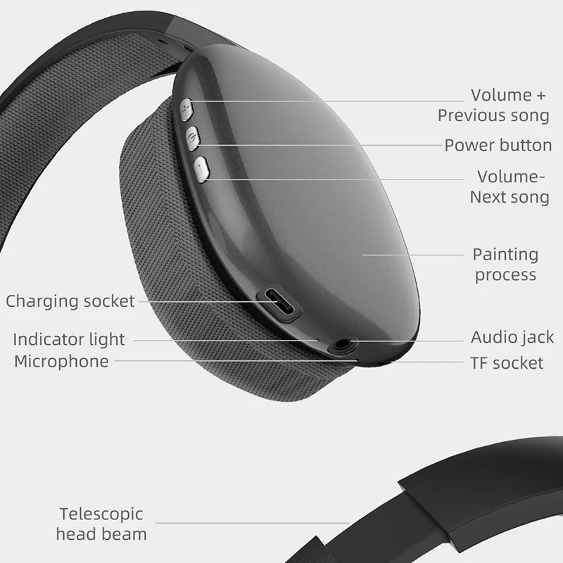 Фото Наушники PG02, Bluetooth-гарнитура с шумоподавлением, Беспроводные Hi-Fi стереонаушники, складные наушники с микрофоном №4