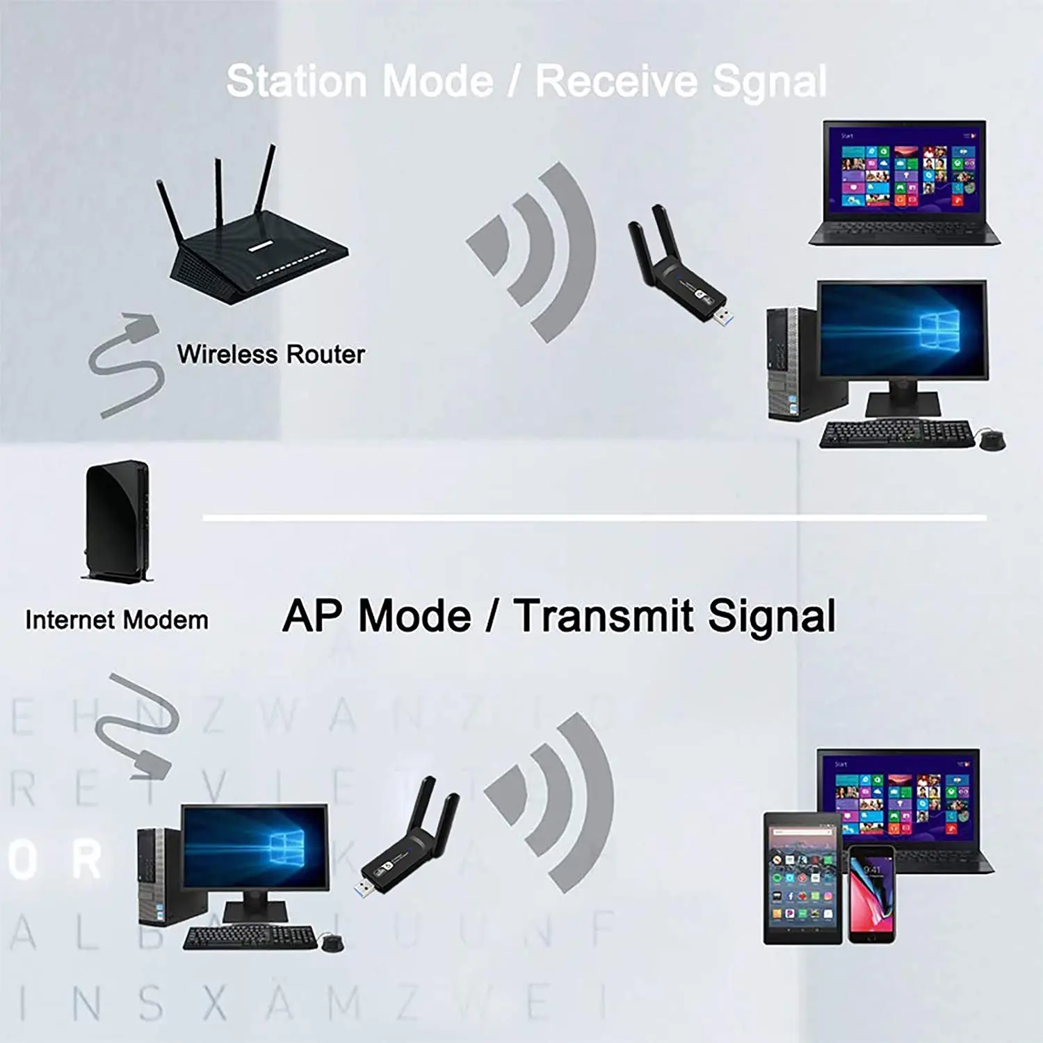 1900 Мбит/с USB WiFi адаптер ключ Беспроводной сетевая карта двухдиапазонный Wi Fi 5 ГГц и