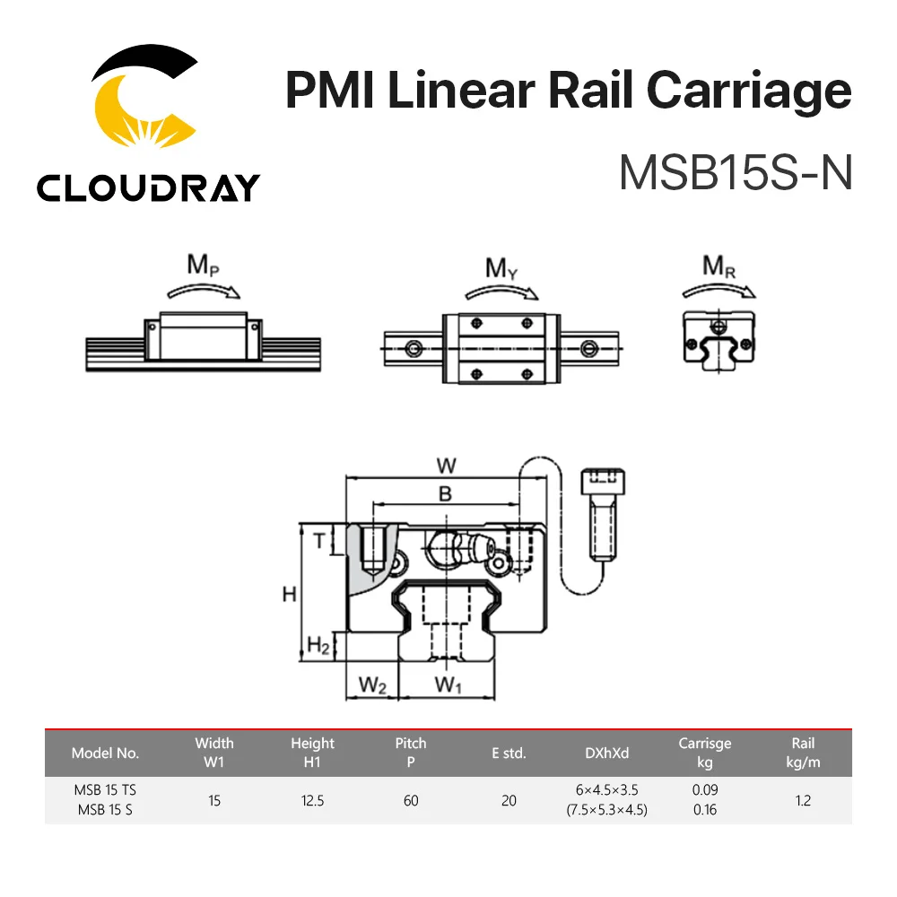 Линейный направляющий элемент для лазерной гравировки CO2 Тайвань|linear guideway|taiwan