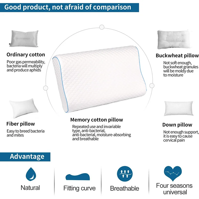 

Neck Protection Slow Rebound Shaped Memory Foam Bed Orthopedic Pillow Reduce Neck Pain Cervical Neck Health Care Pillows 60*30cm