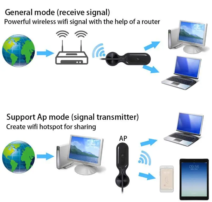 Бесплатный драйвер беспроводной USB Wifi адаптер 600 Мбит/с 2,4G 5G PC Wi-Fi+ Bluetooth 4,2 адаптер Lan Wifi Приемник ключ