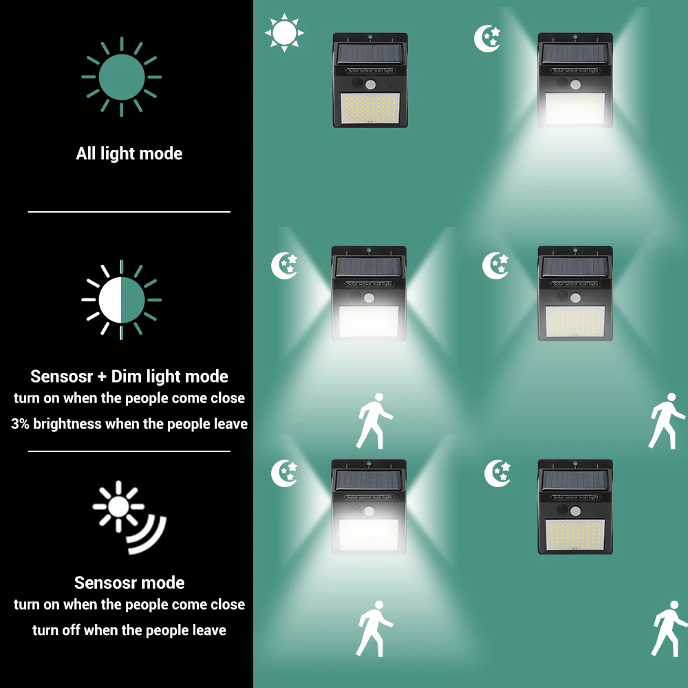 Уличная лампа на солнечной батарее BORUiT водонепроницаемый настсветильник