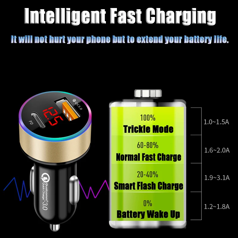 Автомобильное зарядное устройство PD 36 Вт быстрое с двумя USB портами для iPhone 8X11 SE Pro