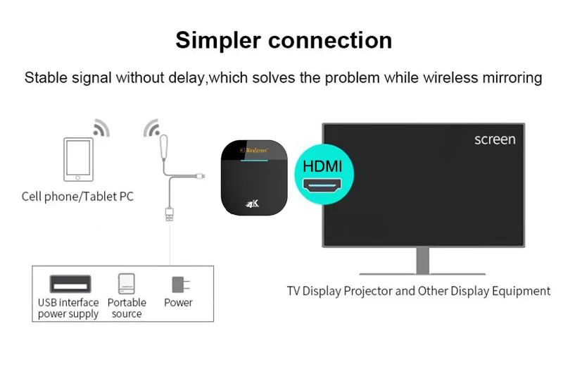Mira экран 5G 4K беспроводной Wifi HDMI HD палка экран обмен для IPhone 11 X HUAWEI P30 samsung S8 S9 S10 IOS Android телефон к телевизору
