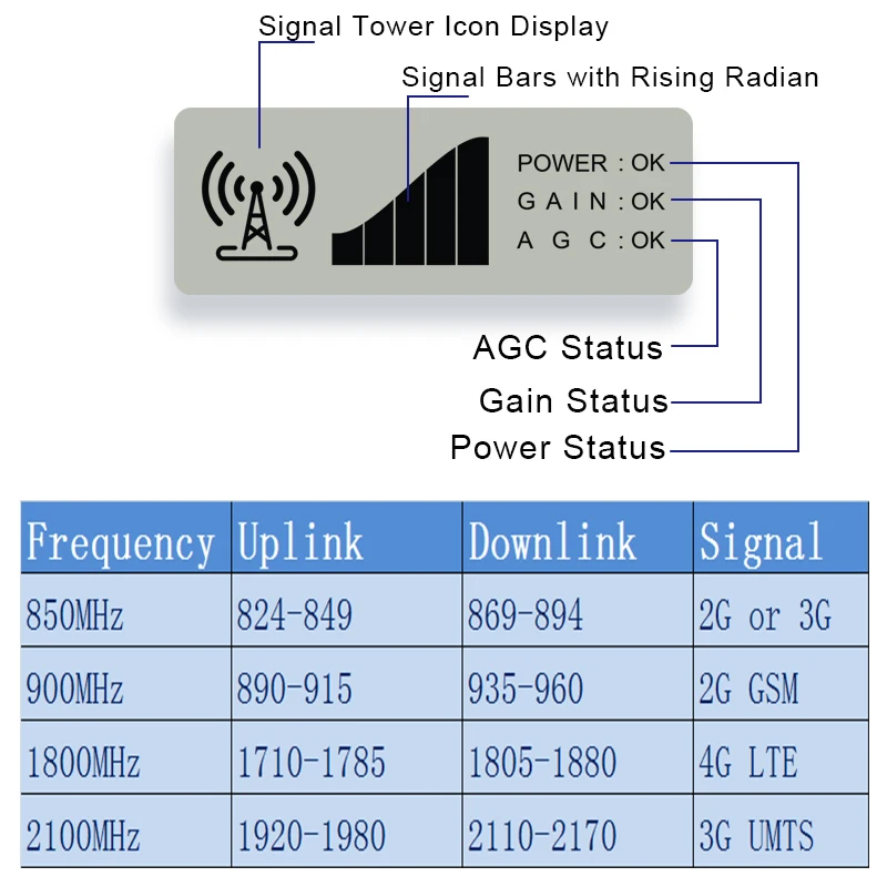 Усилитель сотового сигнала Lintratek 2G 3G 4G 1800 МГц 900 2100 850 CDMA GSM LTE UMTS WCDMA - купить по