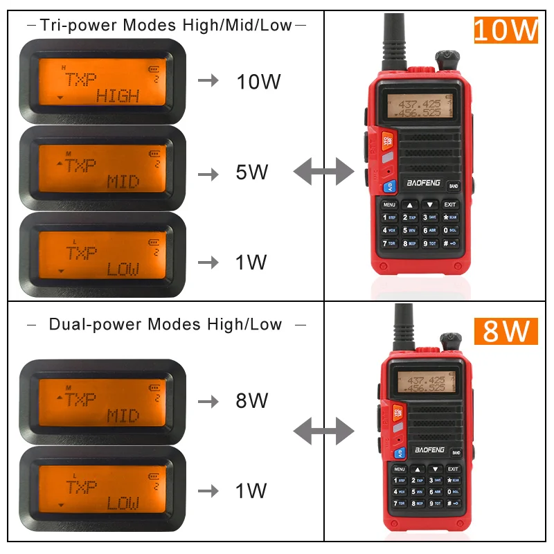 Baofeng UV-5R+Plus 10 Вт рация км радио дальнего действия трехдиапазонные радиостанции