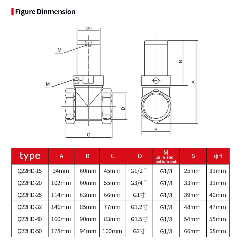 Q22HD-15/20/25/32/40/50 G 1/2 &quot3/4&quot 1 &quotDN50 2/2ходовой латунный пневматический регулирующий