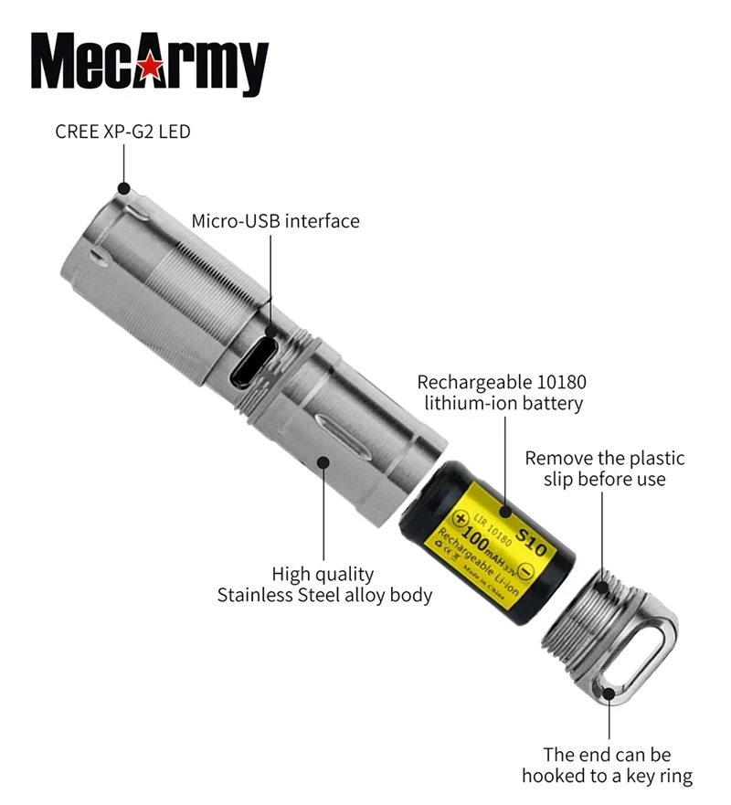 Светильник-брелок MecArmy X2S со встроенной батареей 10180 лм | Освещение