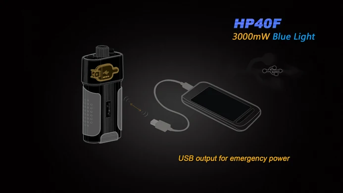 Fenix HP40F рыболовный налобный фонарь Cree XP-G2 R5 450lm с синим светом фарол Головной фонарь Lanterna de cabeca