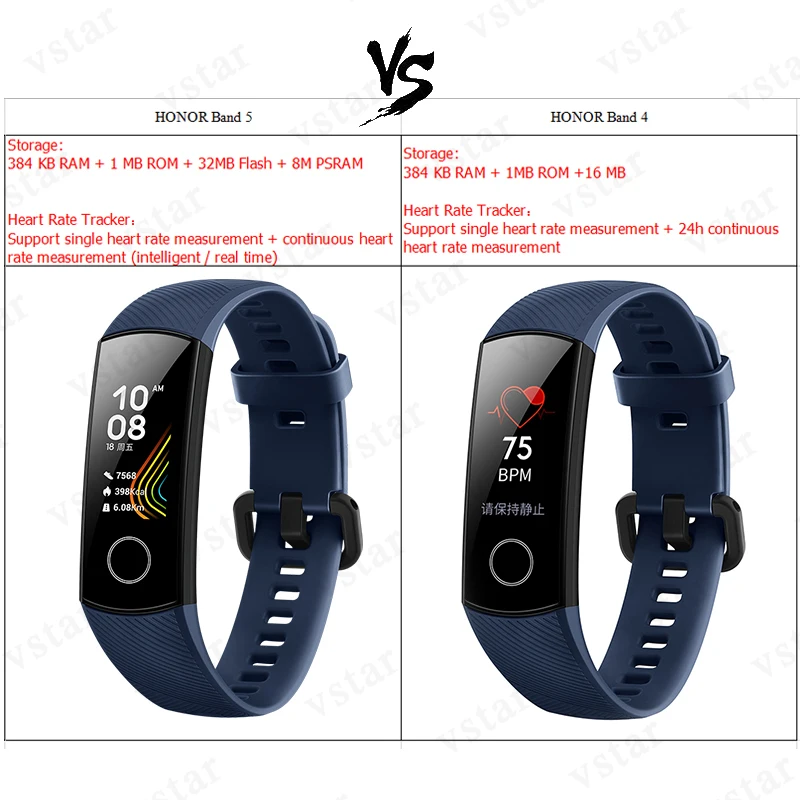 Huawei Honor band 5 smartband AMOLED huawei smartwatch кровяное кислородное сердце rage ftness трекер сна swiming sport trakcer gps