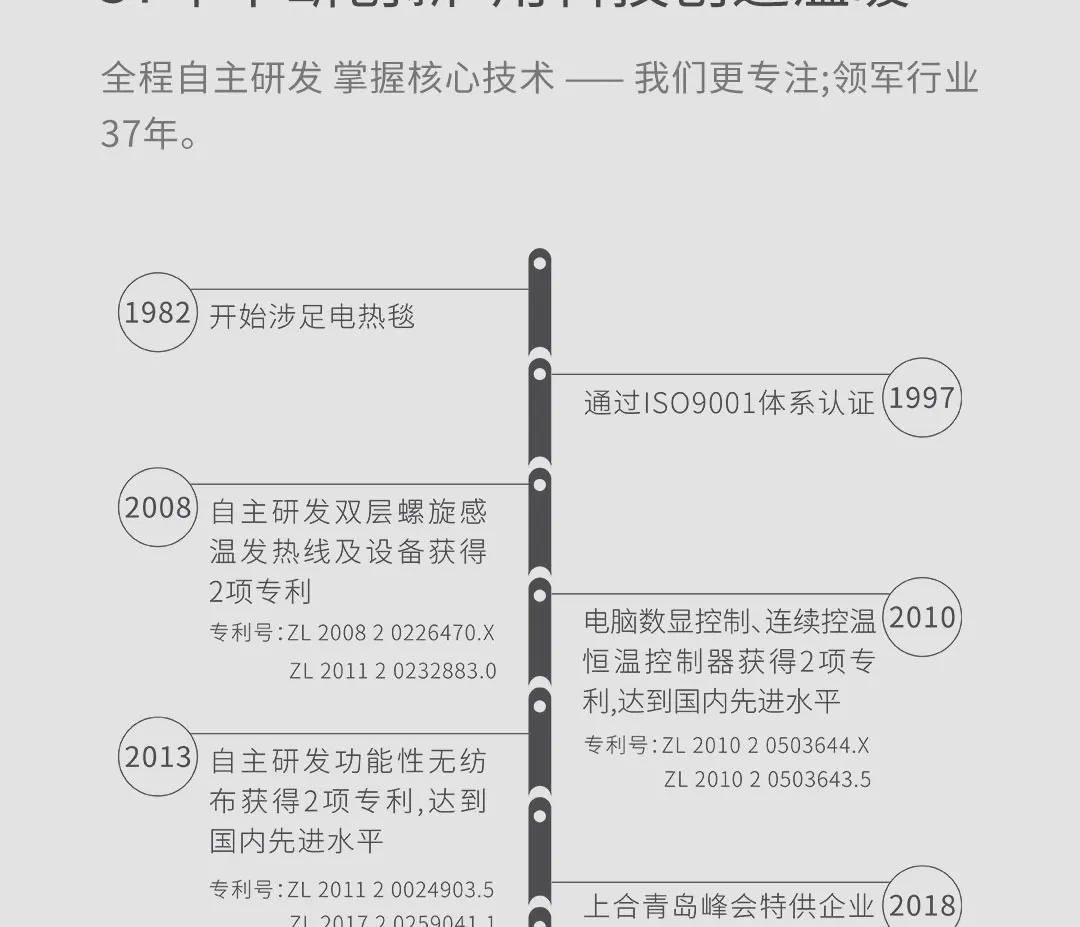 Xiaomi Mijia Youpin в дополнение к физиотерапии грелку Удобная стиральная безопасная зубчатая мягкая ткань