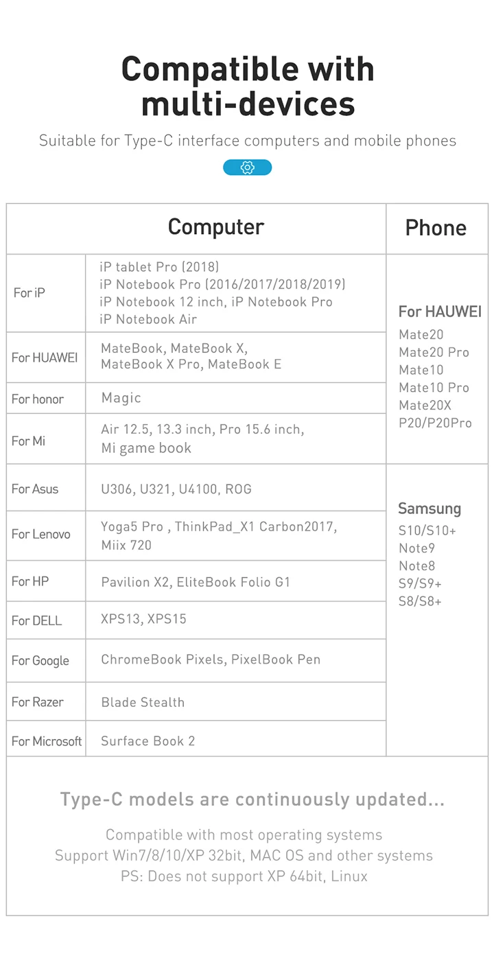 Baseus Мульти USB C концентратор к HDMI USB 3,0 type C концентратор для iPad Pro несколько портов USB-C type-C usb-хаб адаптер для MacBook Pro Air