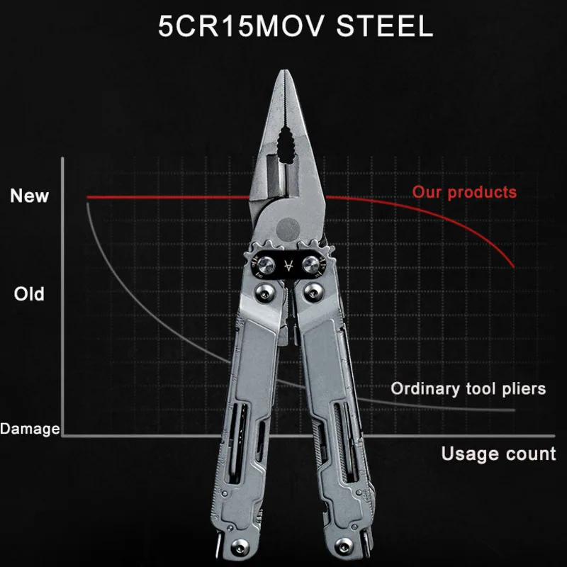 

Pliers Multi EDC Tool Pocket Screwdriver Folding Knife Outdoor Camping Equipment Safety Survival Cut The Rope Combination Gadget