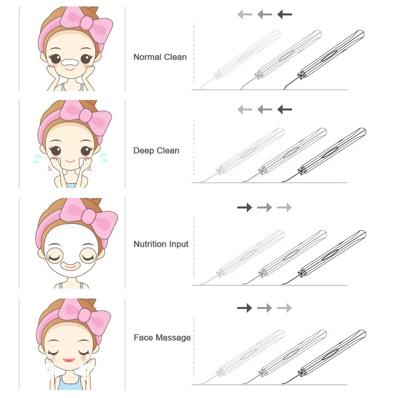 Ультразвуковой ионный шпатель для кожи лица|Устройства чистки лица| |