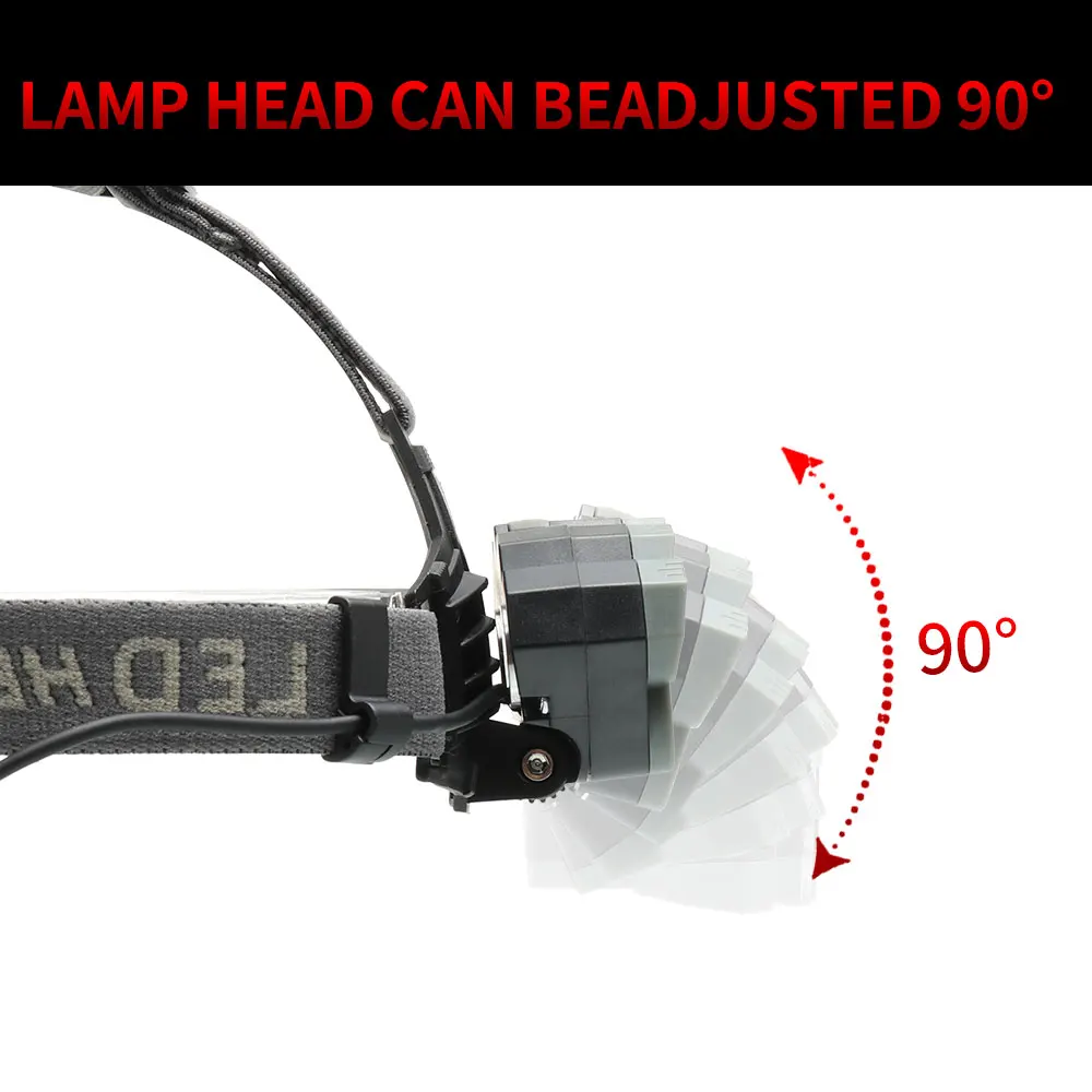 Фонарь налобный светодиодный с зарядкой от USB 18650 лм 8 режимов|Налобные LED-фонари| |