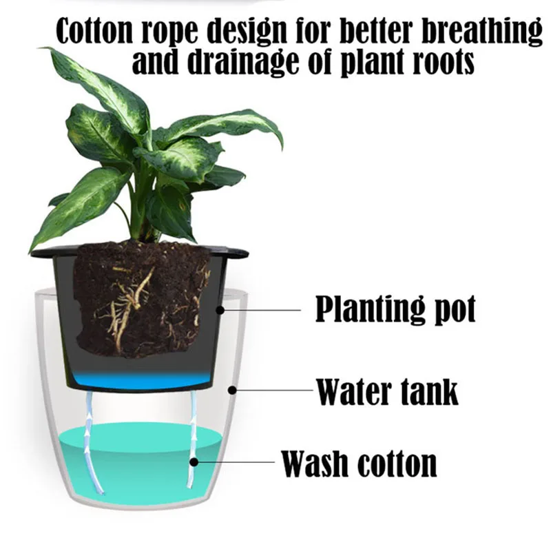 Цветочный горшок самополивающееся растение цветочный имитация керамики