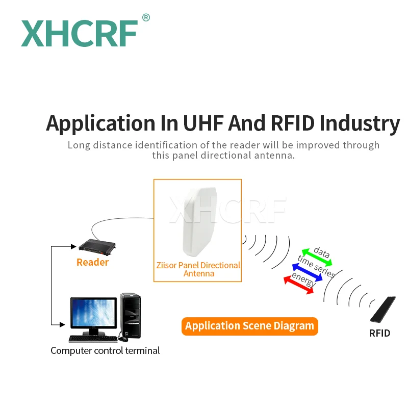 433 MHz Directional Antenna Lora Panel Antennas for Gateway Long Range Antena with SMA Male Connector High Gain Aerial