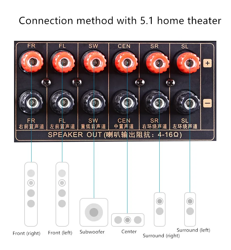 Усилитель мощности AV 5.1CH Dolby AC-3 Bluetooth HDMI декодирование DTS волоконный коаксиальный USB/SD усилитель домашнего кинотеатра 60F