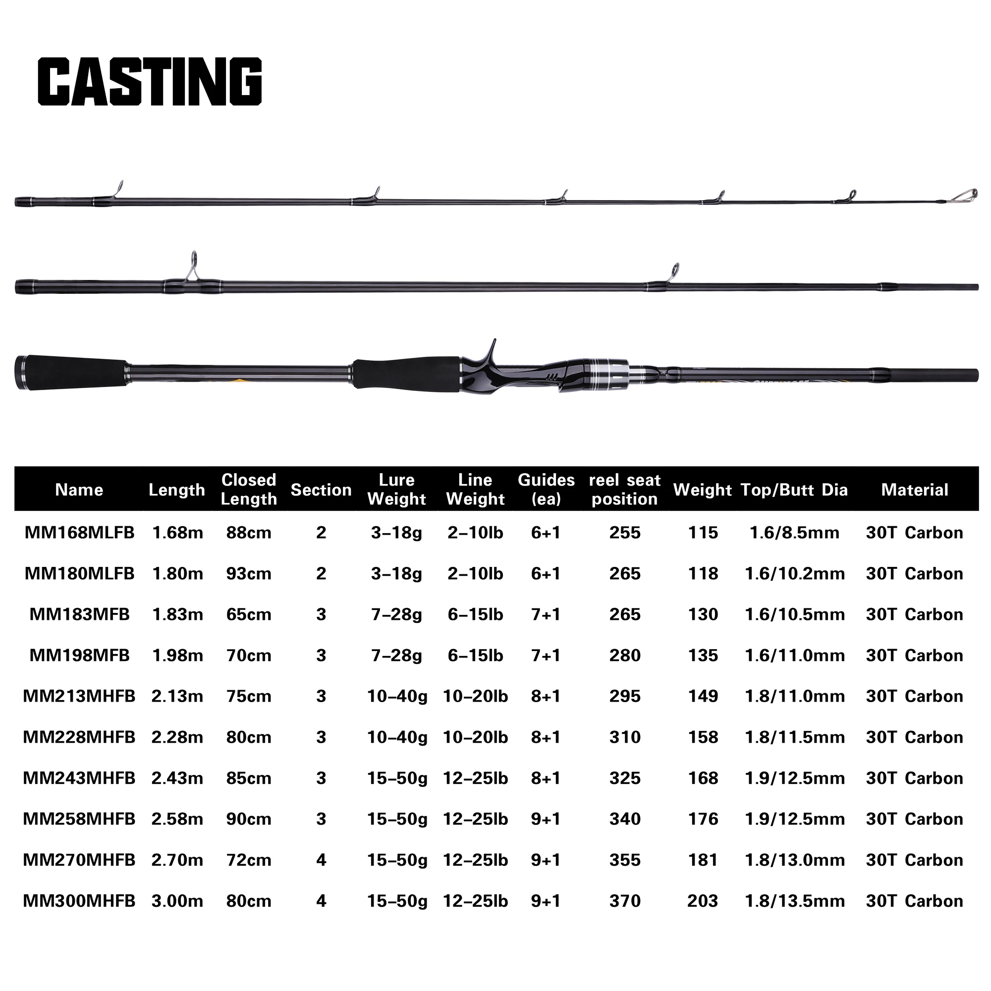 

MAXIMUS Lure Fishing Rod 1.8m 2.1m 2.4m 2.7m 3.0m30T Carbon Spinning Baitcasting FUJI Guide Travel Lure Rod 3-50g ML/M/MH