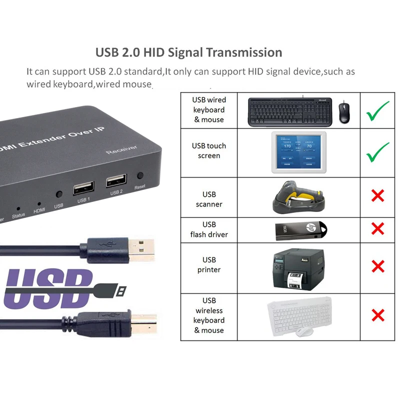150 м 4 к KVM HDMI удлинитель по IP через UTP RJ45 Cat5E Cat6 Ethernet кабель Поддержка USB мышь клавиатура 1 передатчик 30 приемник