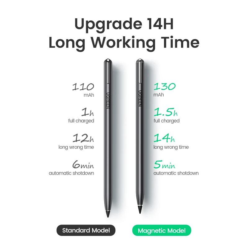 

UGREEN iPad Apple, iPad Pro 2018 2020, iPad