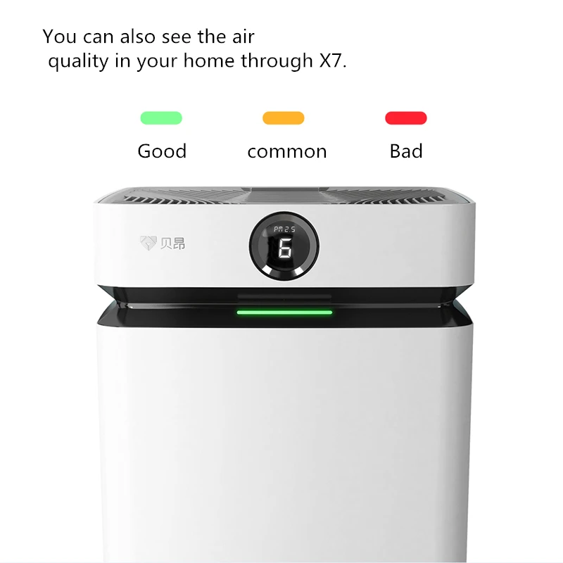 Новые технологии Xiaomi высшего класса очиститель воздуха без фильтра расходных ионов технология очистки поля