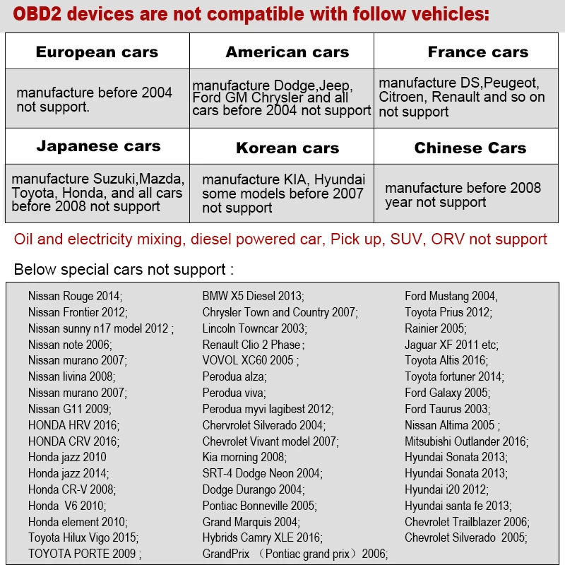 ANCEL A202 OBD2 сканер бортовой компьютер Диагностический Инструмент датчик