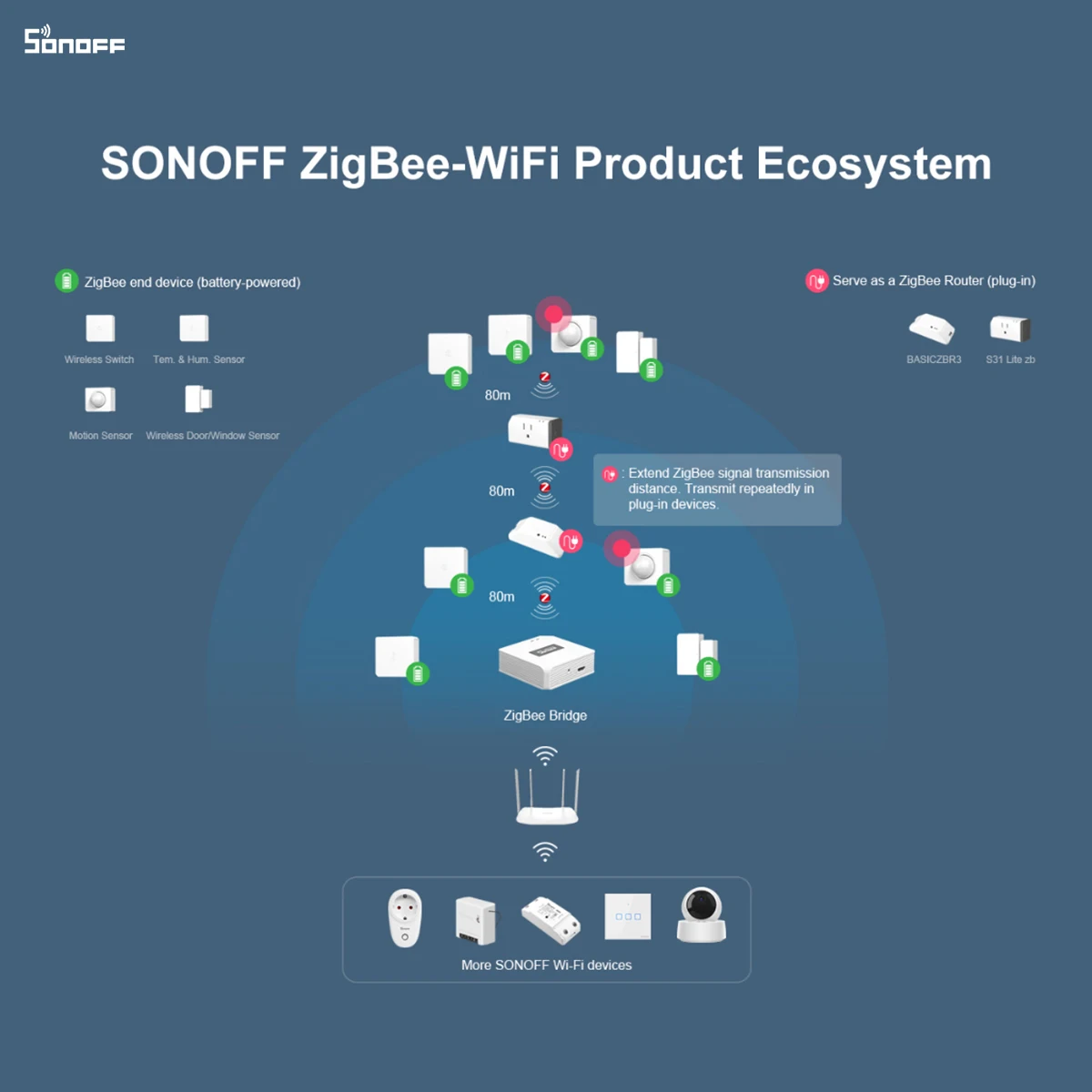 Датчик движения SONOFF SNZB-03 Zigbee Smart ZigBee с приложением eWeLink | Электроника
