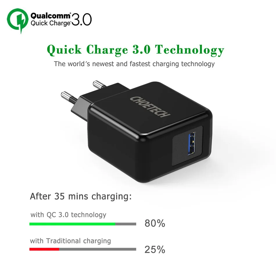 CHOETECH Quick Charge 3 0 18 Вт USB настенное зарядное устройство для samsung Galaxy S9 Plus Note8 iPhone XR XS X 8
