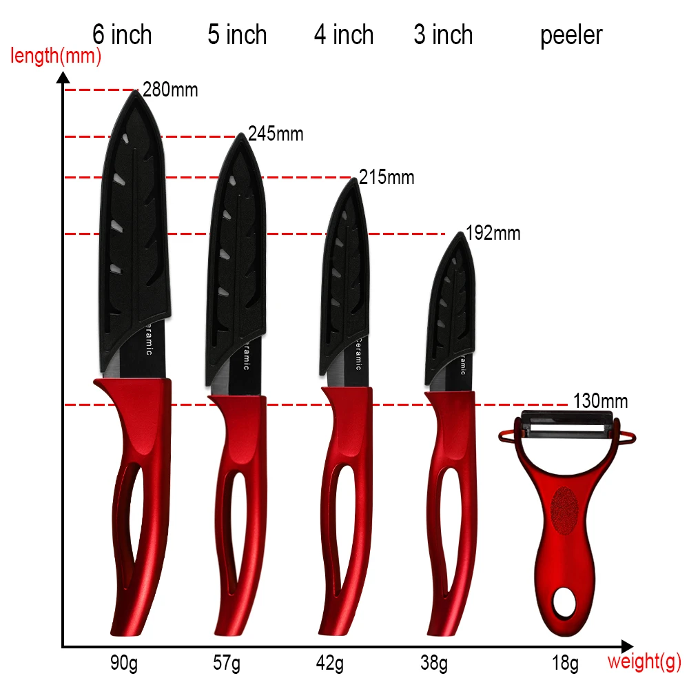 XYj здоровый керамический набор кухонных ножей подставка держатель 3 &quotдля