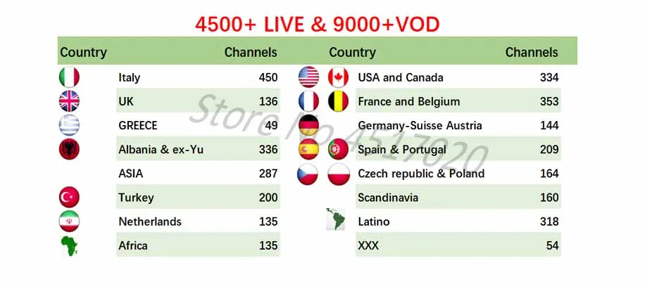 H96Max IPTV подписка итальянский Великобритания немецкий французский испанский Европа M3U Android enigma2 mag включает xxx и DAZN