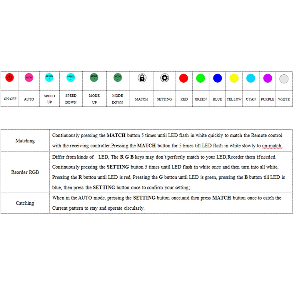 LED контроллер для пикселей WS2811 WS2812B SK6812 1903|Контролеры RGB| |