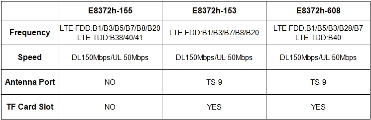 Разблокированный 150 Мбит/с huawei e8372 E8372h-608 4G LTE Wifi модем ключ CAT4 USB флешка PK huawei e8372h-153 e8372h-155 E3276S-920