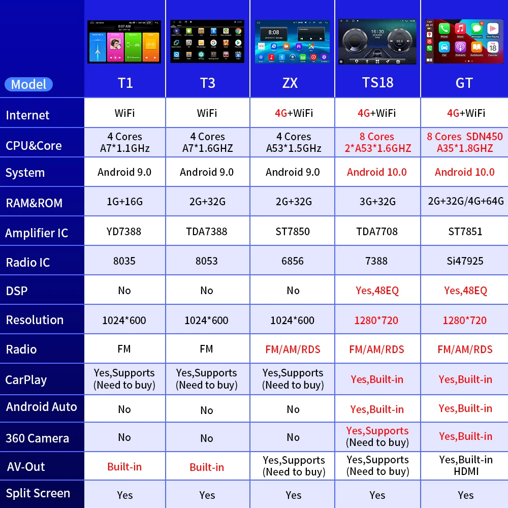 

Autoradio for Ford Fiesta 2009-2017 2din Car Radio Android 10 Auto Carplay Multimedia Stereo Navigation GPS Audio Stereo Player