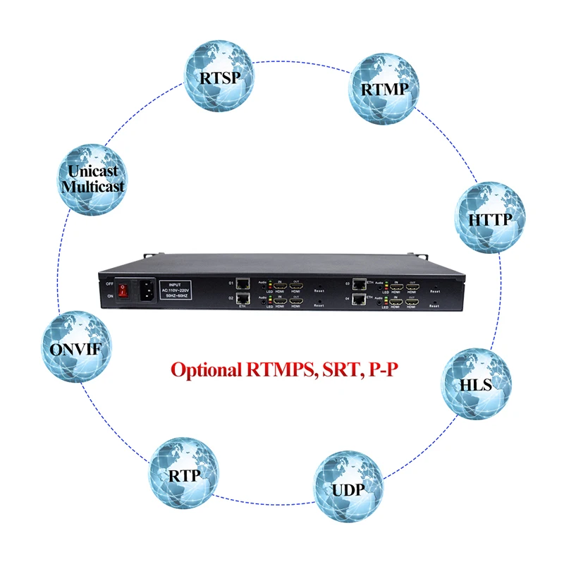 IP кодировщик HWCODEC H5614H H.264 4 канальный HDMI с петлевой поддержкой RTSP RTMP RTMPS HTTP HLS UDP и ODM/