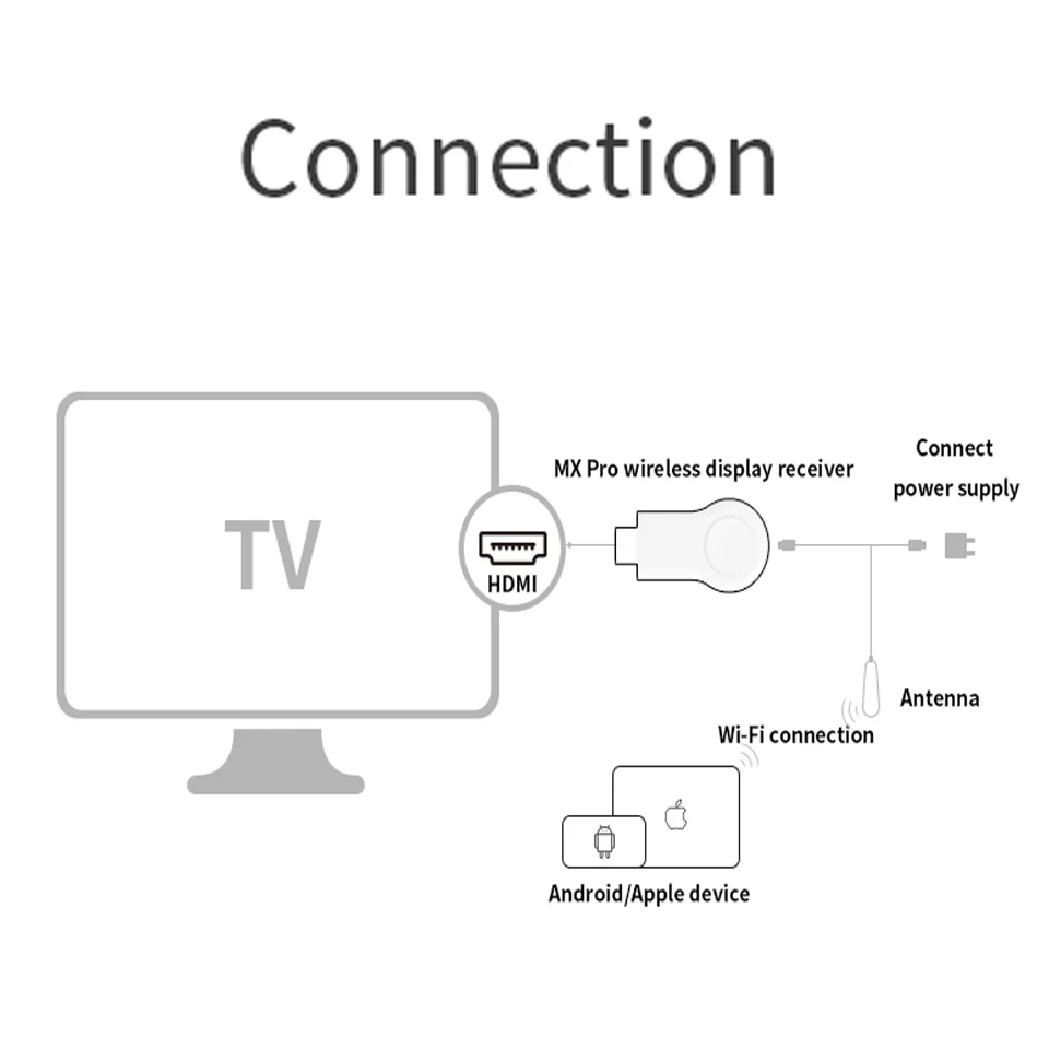Mirascreen E8 tv Stick 1080P беспроводной WiFi Дисплей AirPlay HDMI tv Dongle приемник для Airplay HDMI tv Stick для DLNA Miracast