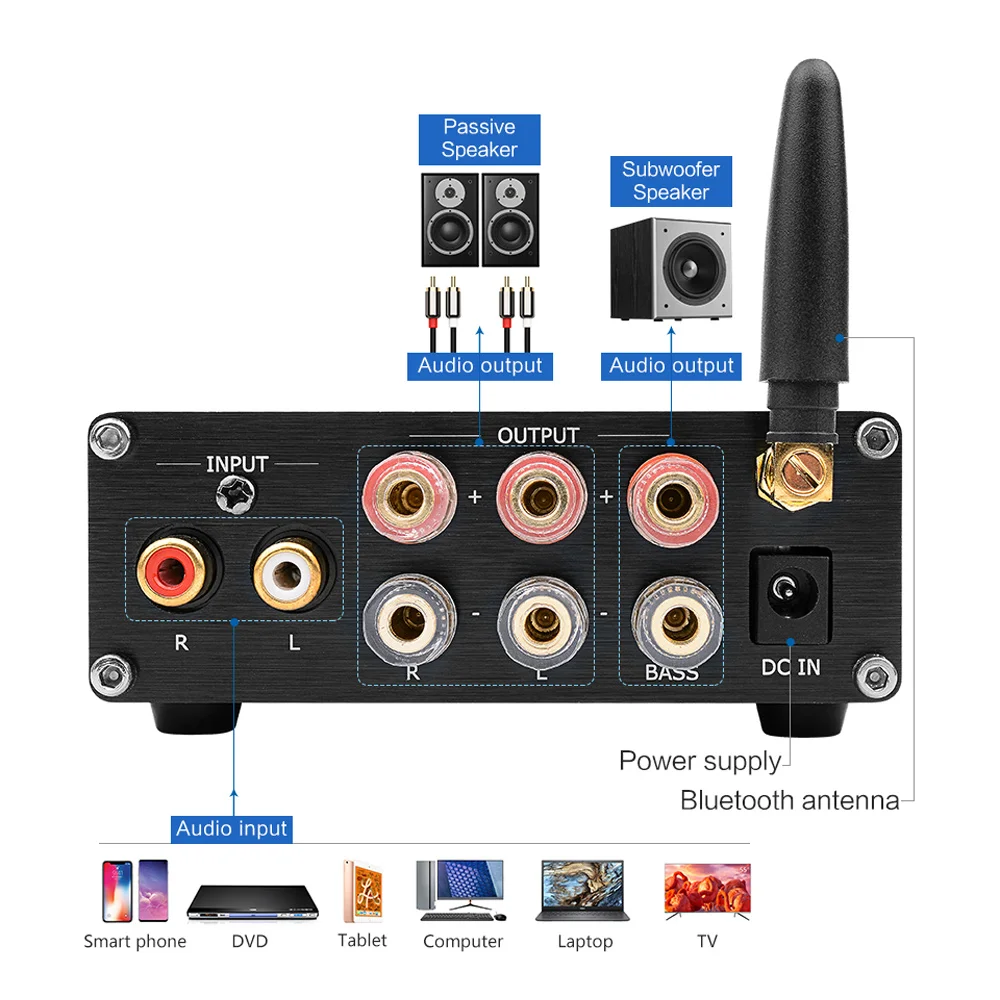 AIYIMA усилитель звука TAS5613 QCC3003 2,1 Bluetooth класса D усилитель звука 150 Вт+ 75Wx2 сабвуфер усилитель декодер DAC плата