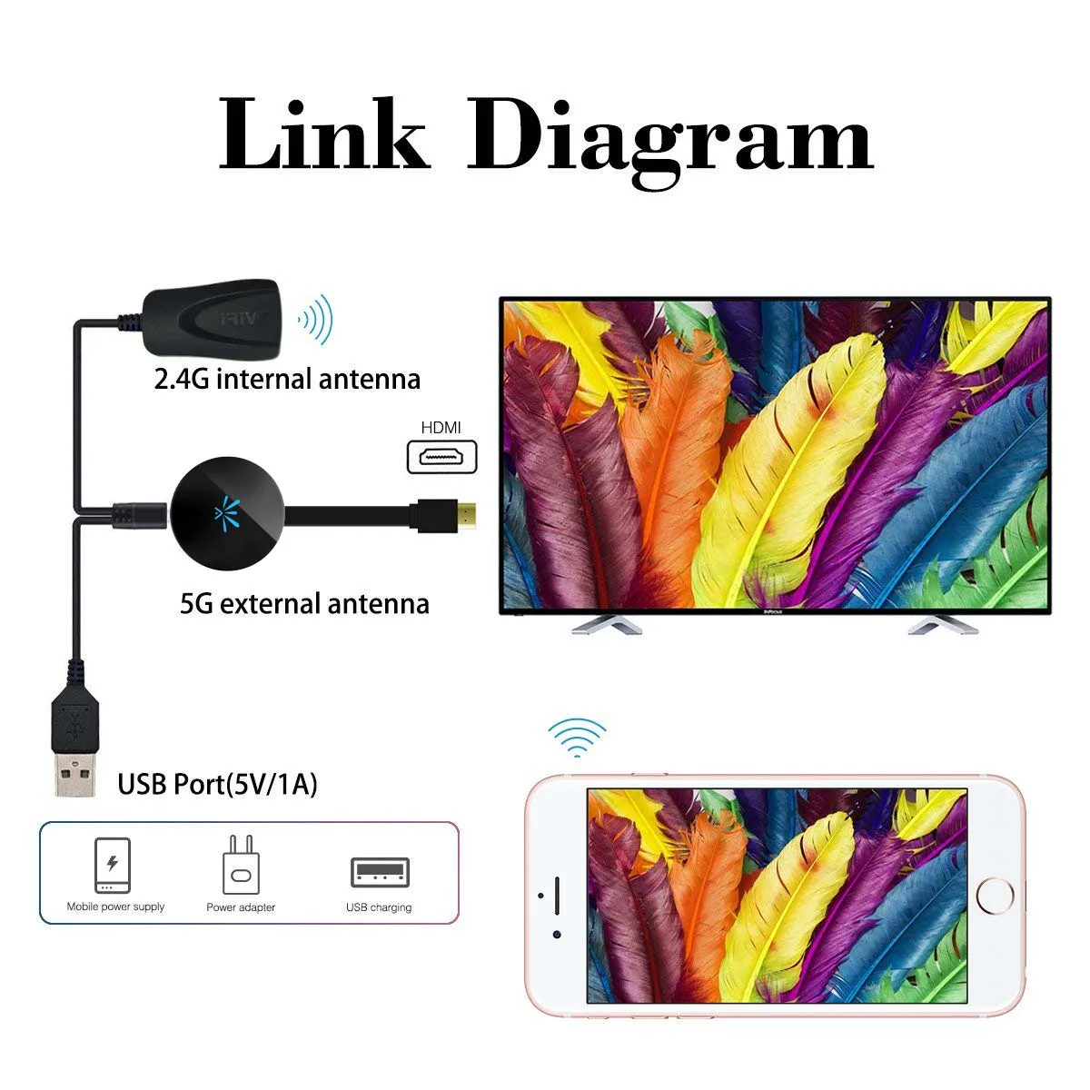 

G6 2.4G Video WiFi Display HD Screen Mirroring TV Wireless Dongle