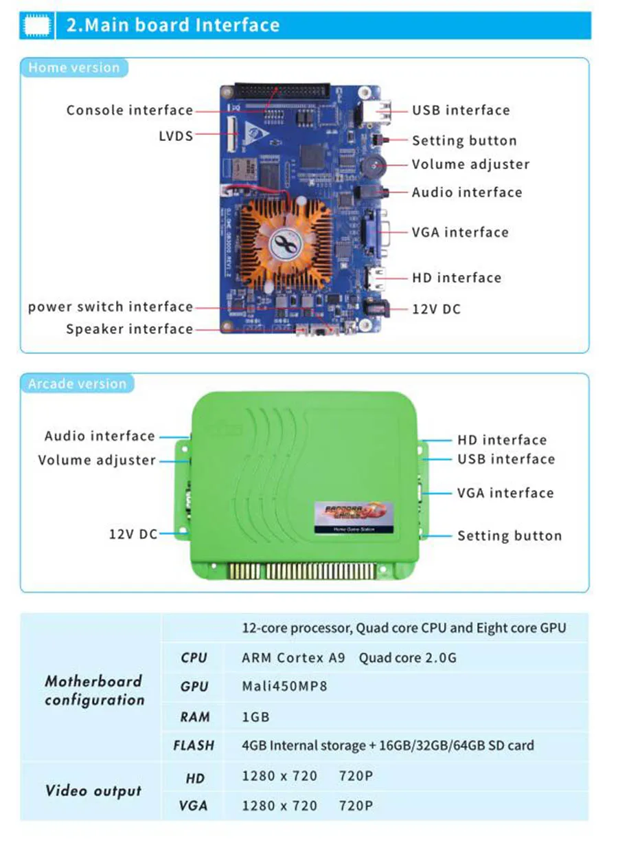 2600 в 1 Jamma мультиигровая печатная плата CRT CGA HDMI VGA выход Pandora 9S мульти игра PCB эмулятор классификация последние игры 3P 4P