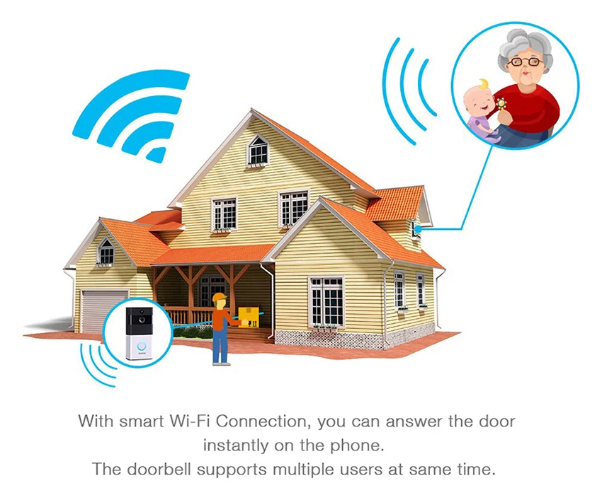 EKEN V7 видео doorbell1080p с ringtone ночного видения беспроводной мониторинг безопасности