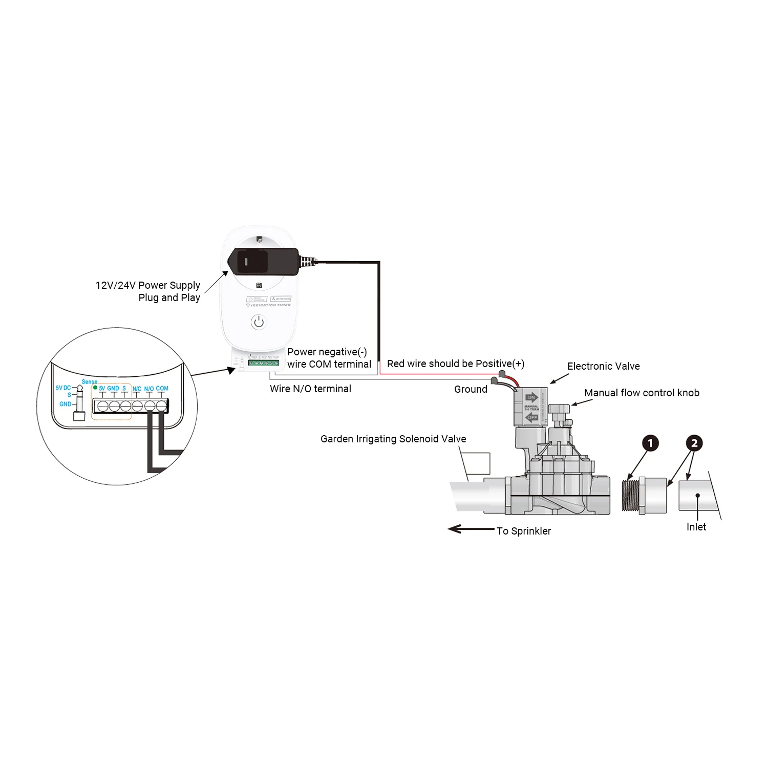 Системы разбрызгиватель Управление Wi Fi орошения сада Открытый Сад таймер умный