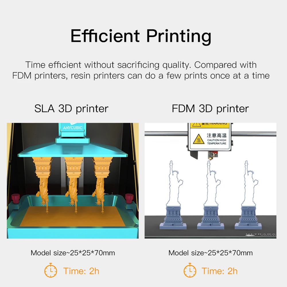 3D принтер ANYCUBIC PHOTON 2 8 сенсорный 2K экран смола SLA/LCD УФ светильник отверждающий